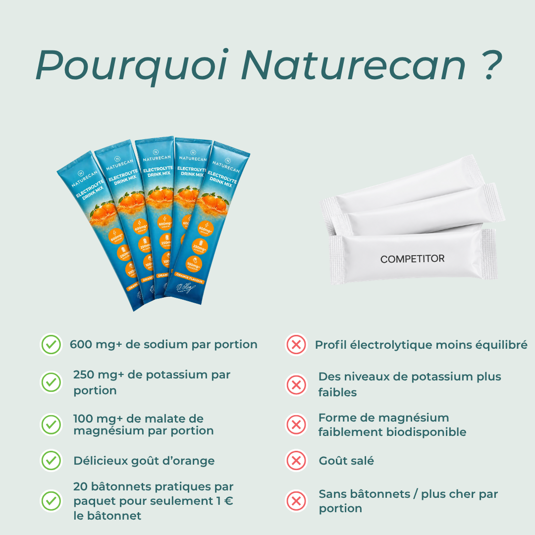poudre Électrolytes naturecan