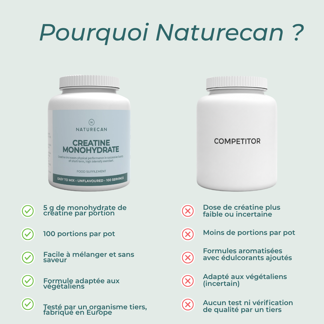 Créatine poudre naturecan