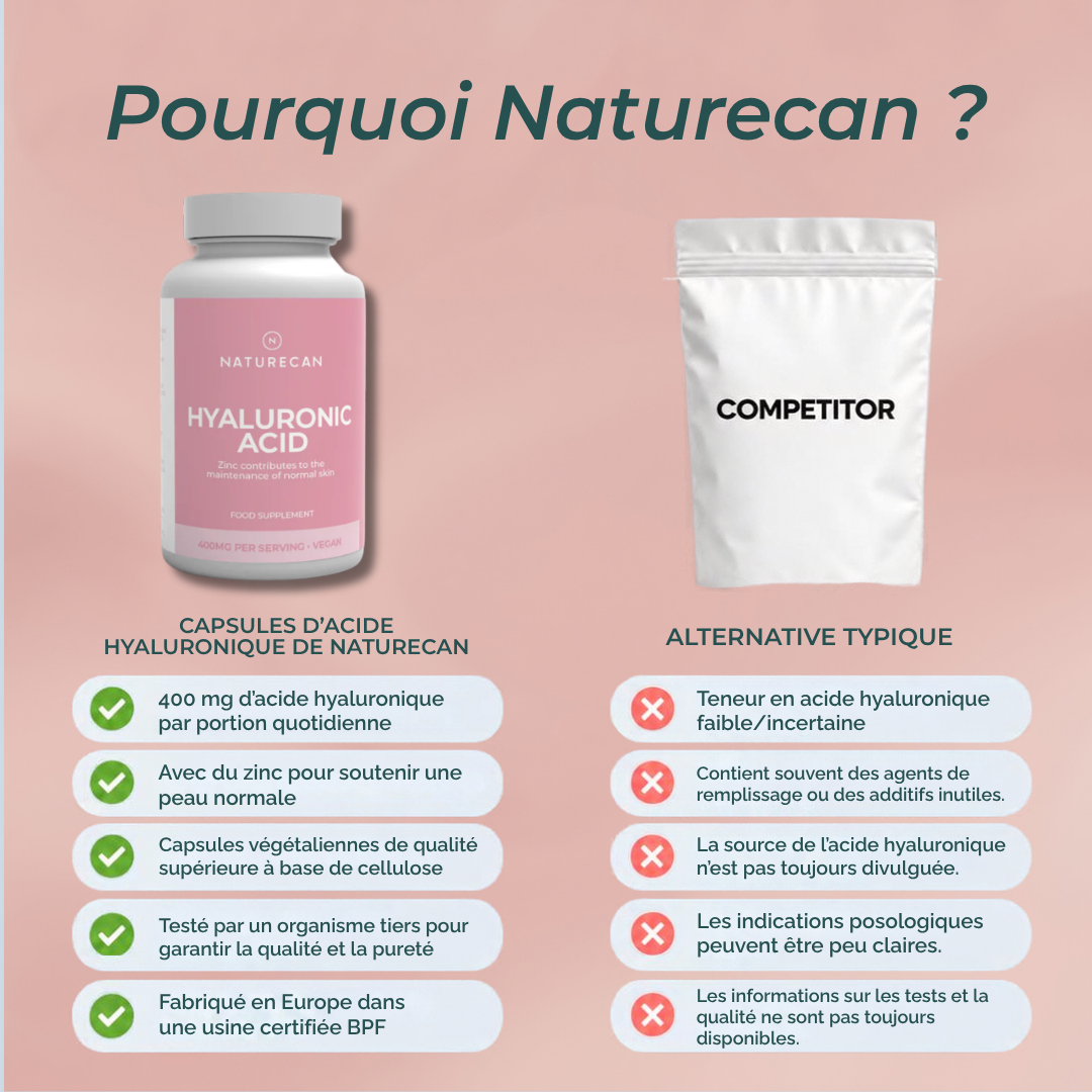 Capsules d'acide hyaluronique naturecan