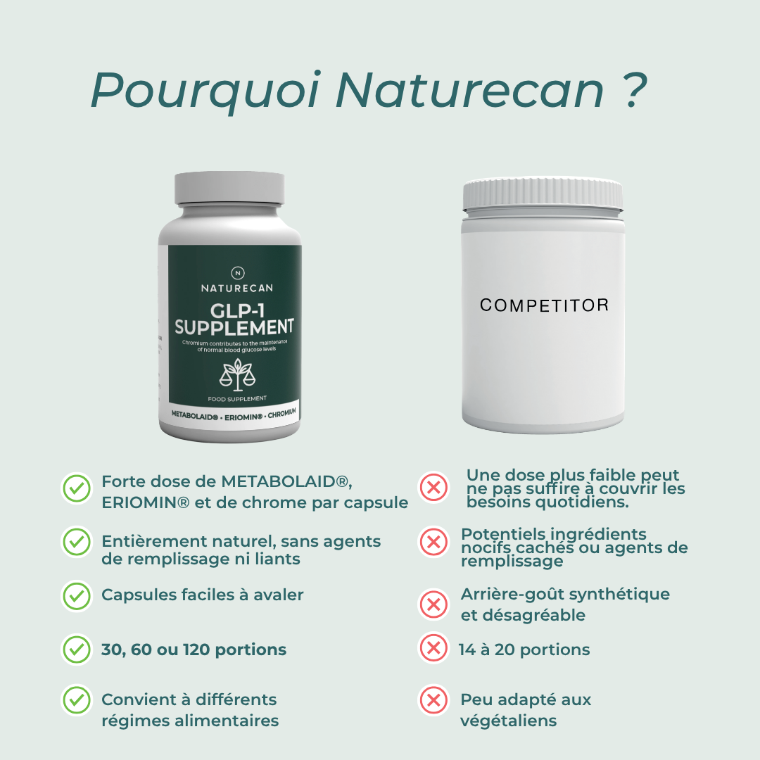 Supplément de GLP-1 de naturecan