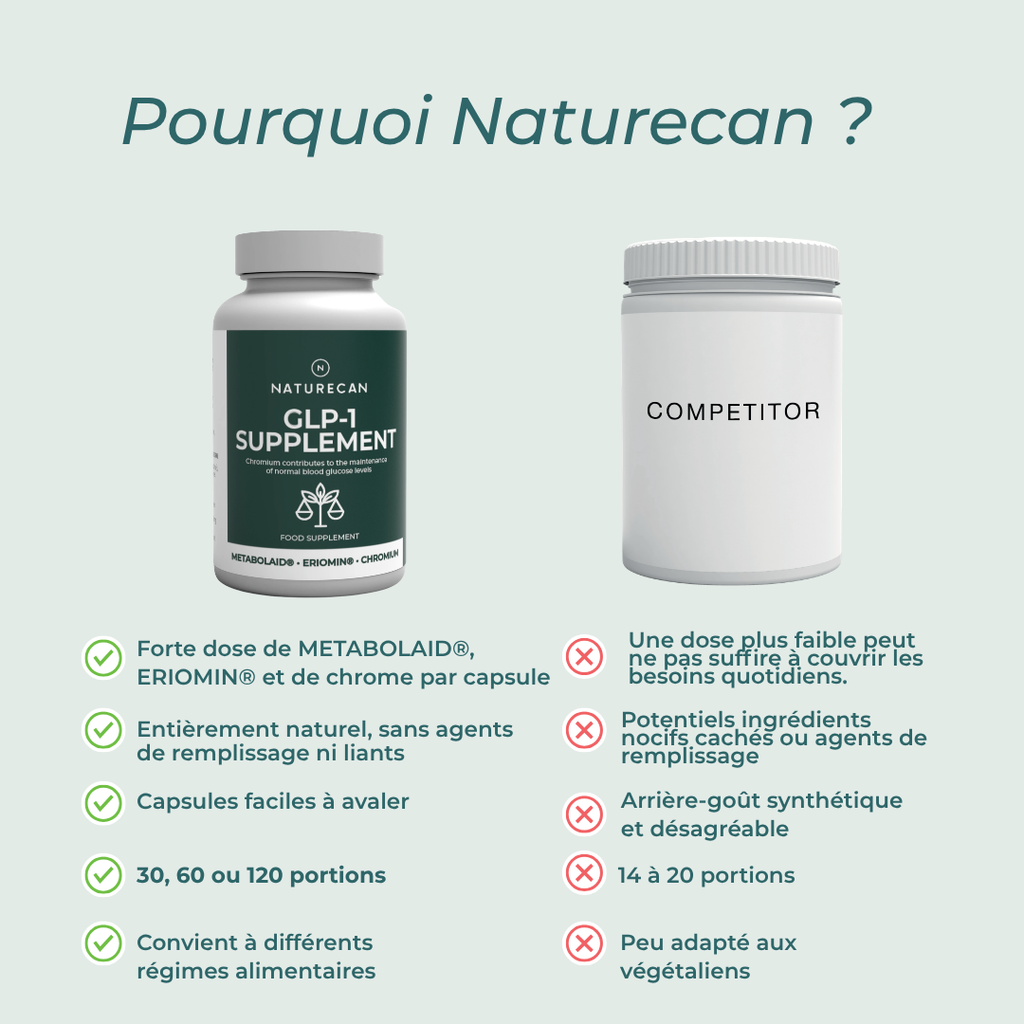 Supplément de GLP-1 de naturecan