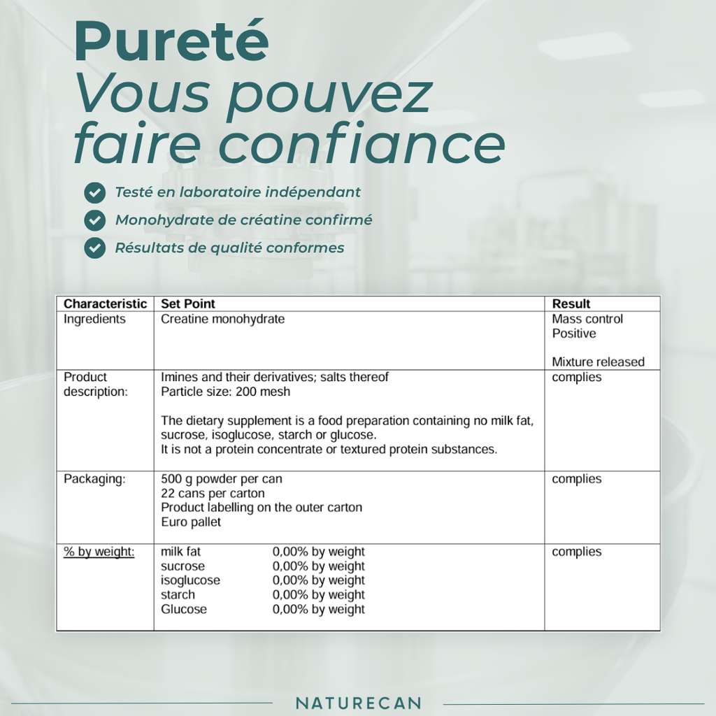 Créatine pureté