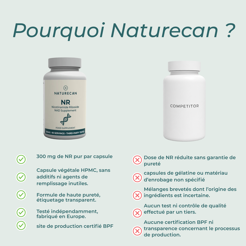 Supplément NAD (NR) Capsules