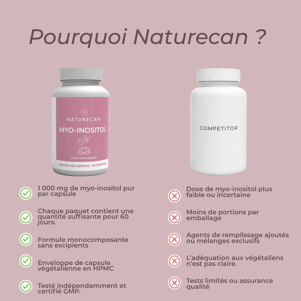 Gélules de Myo-Inositol naturecan