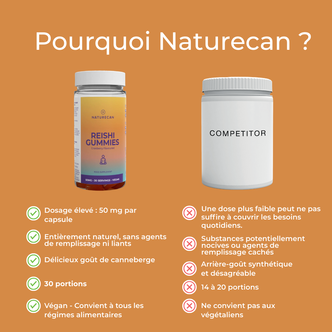 reishi bonbons naturecan