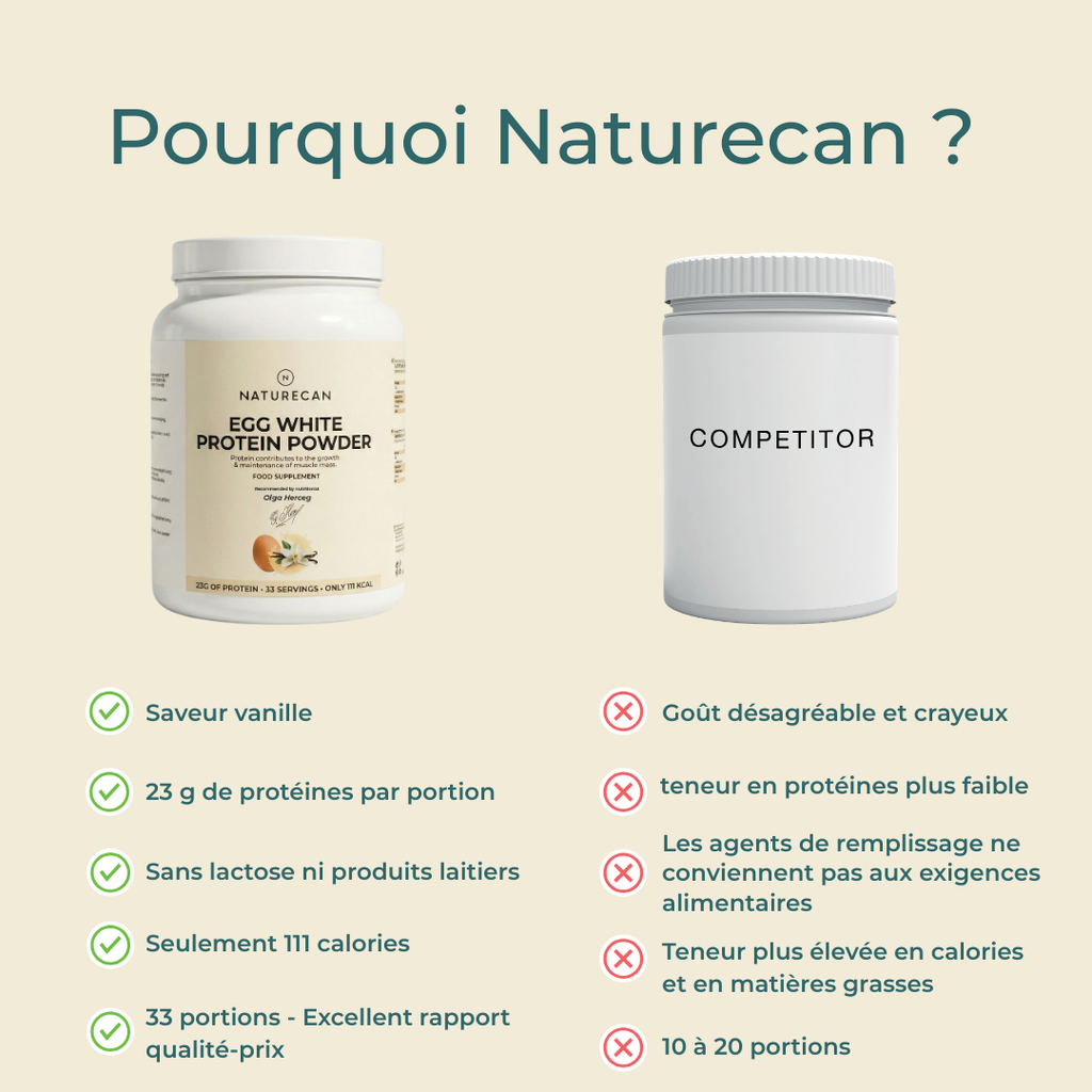 poudre de protéines de haute qualité