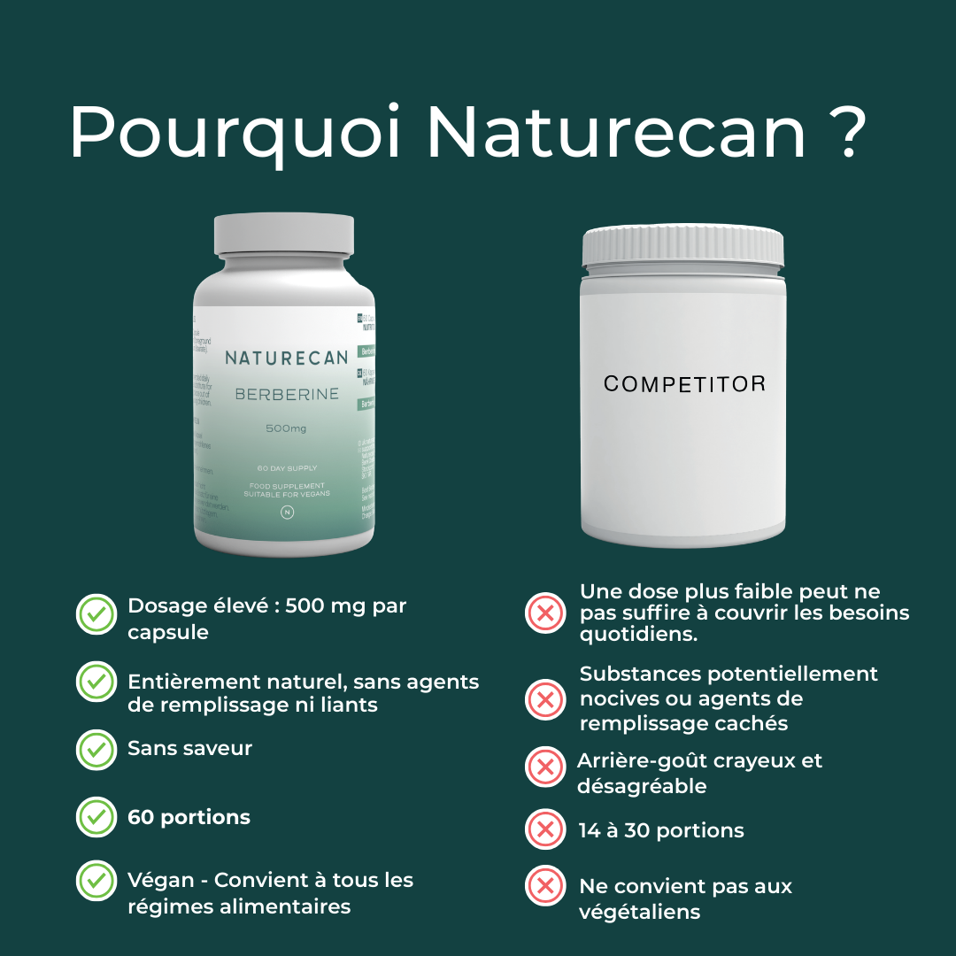 Berbérine naturecan