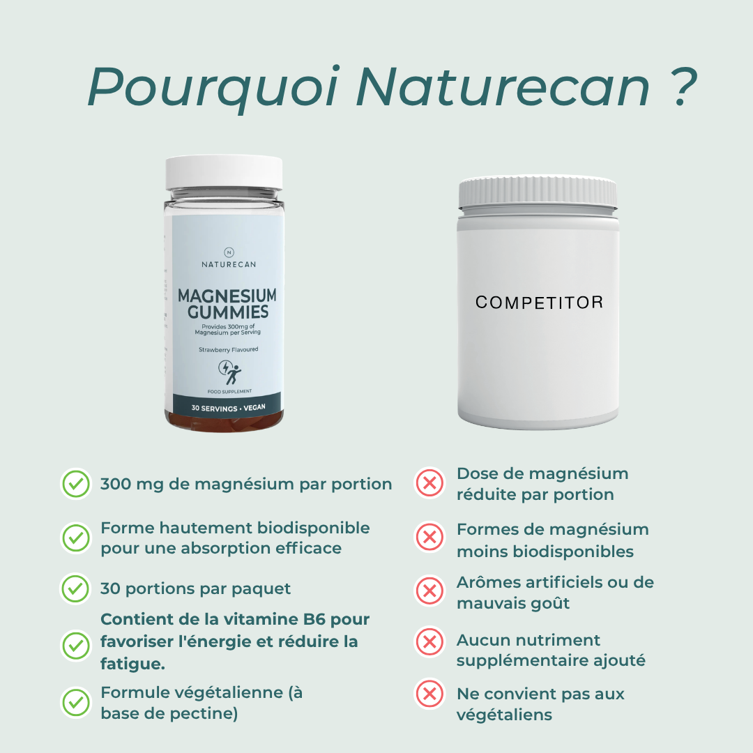 Bonbons gélifiés au magnésium Naturecan