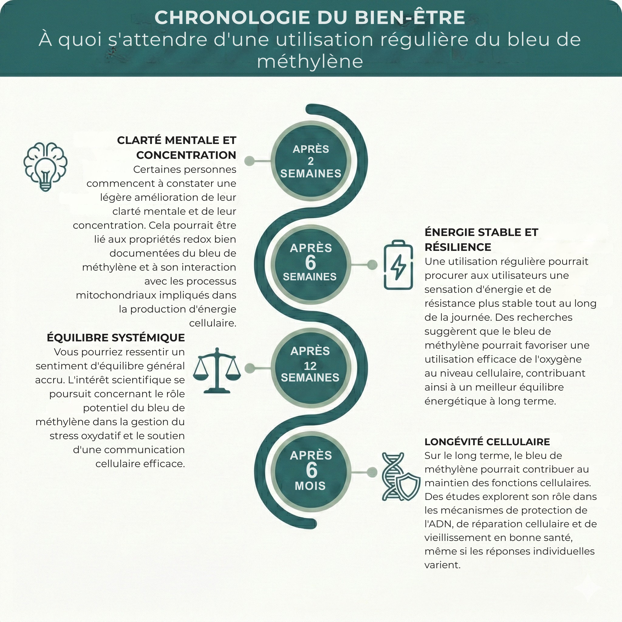 Bleu de méthylène longévité