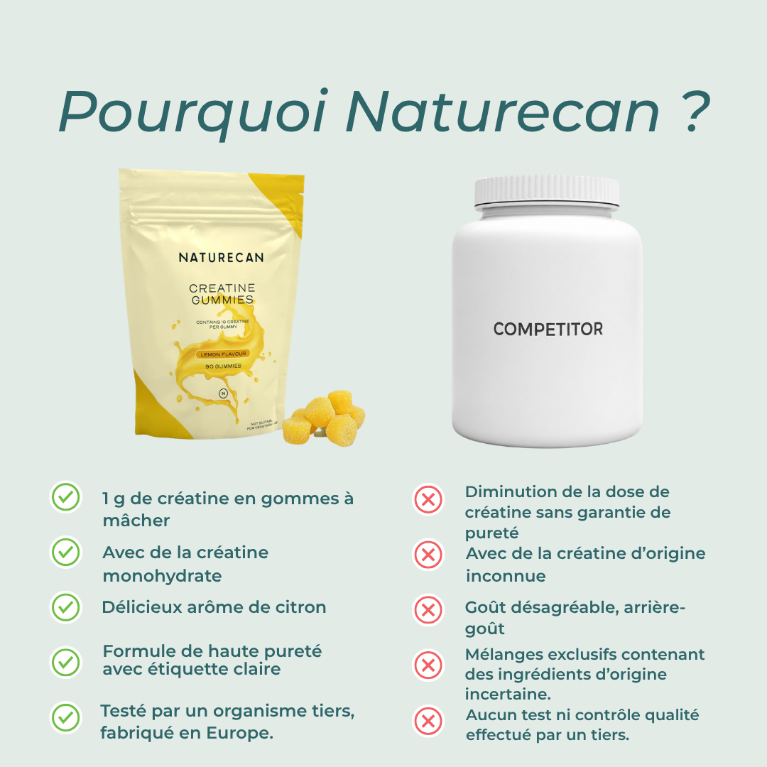 naturecan créatine