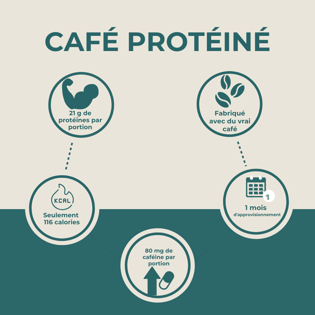 Café Protéiné calories