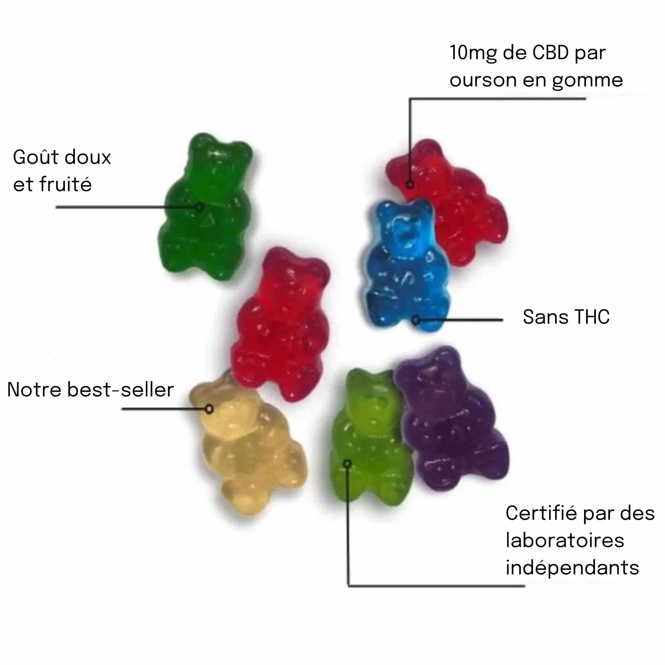 Les bonbons au CBD les plus populaires du France | Naturecan Naturecan FR Les bonbons au CBD les plus populaires du France | Naturecan Naturecan FR