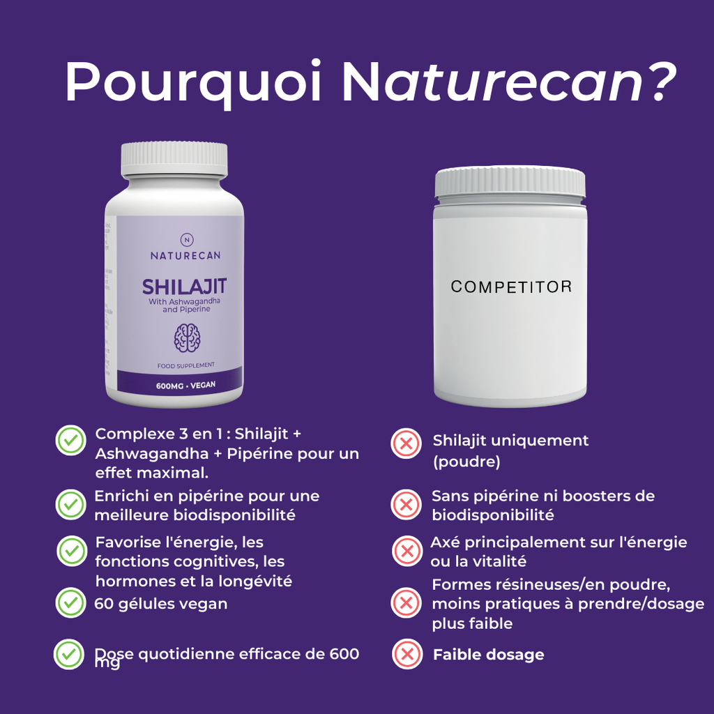 Pourquoi Naturecan?