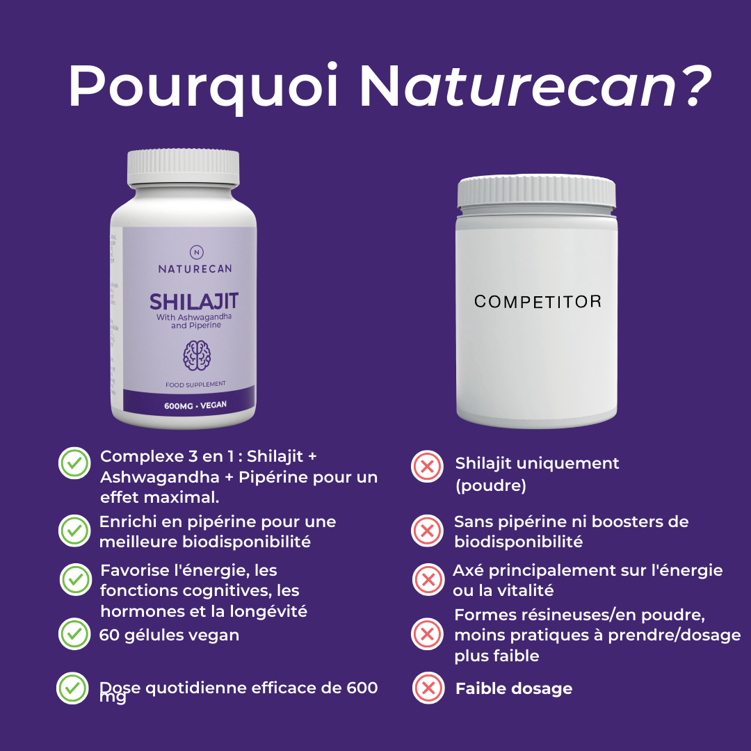 Pourquoi Naturecan?
